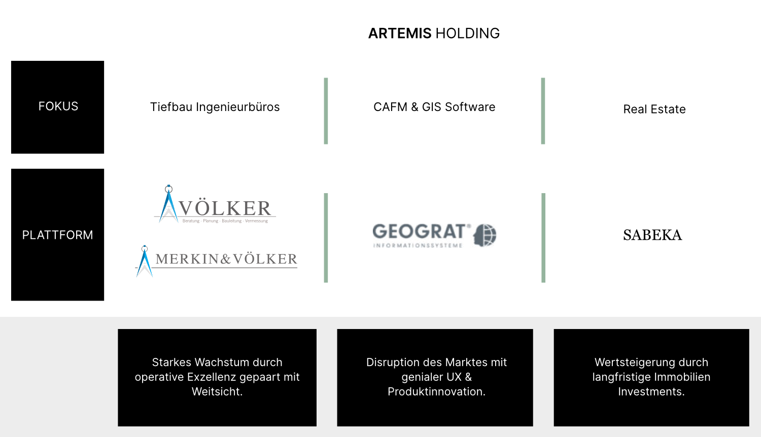 Portfolio Artemis Holding Grafik Neu Portfolio